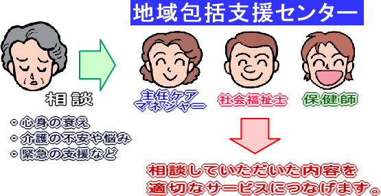 地域包括支援センター