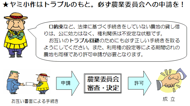 トラブルを避けるため、農業委員会へ申請を促すイラスト。