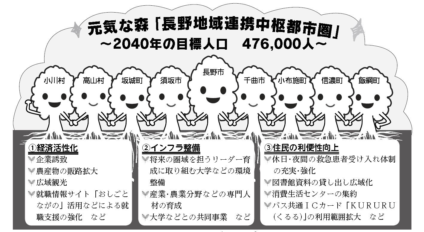 長野地域連携中枢都市圏.jpg