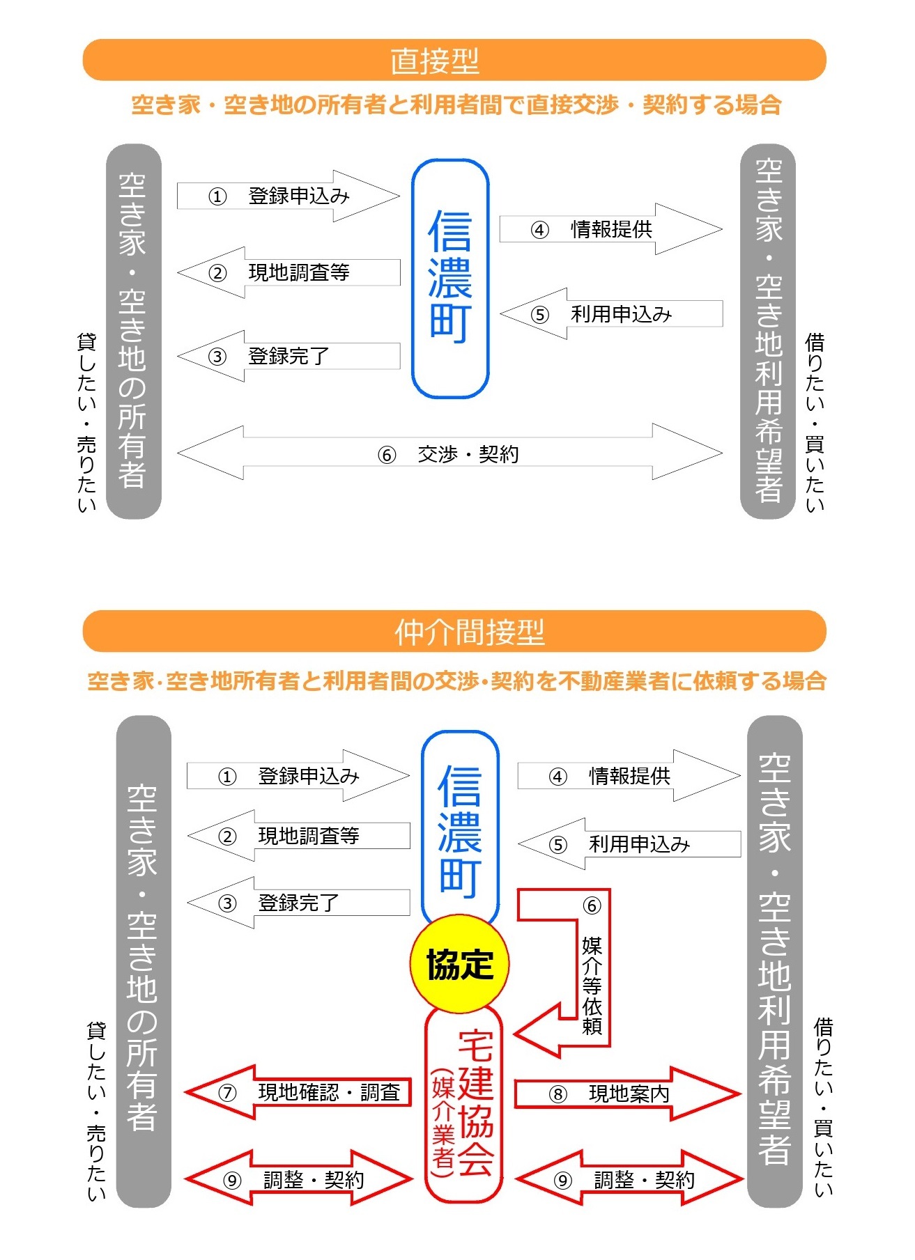 空き家・空き地情報提供の流れ.jpg