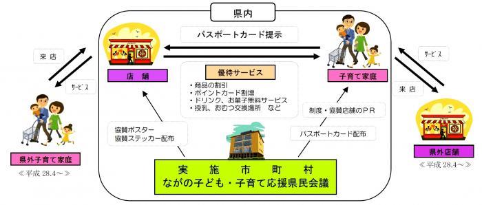 利用方法イメージ図