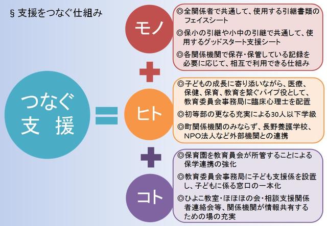 支援をつなぐ仕組み概念図