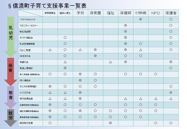 子育て支援事業一覧表