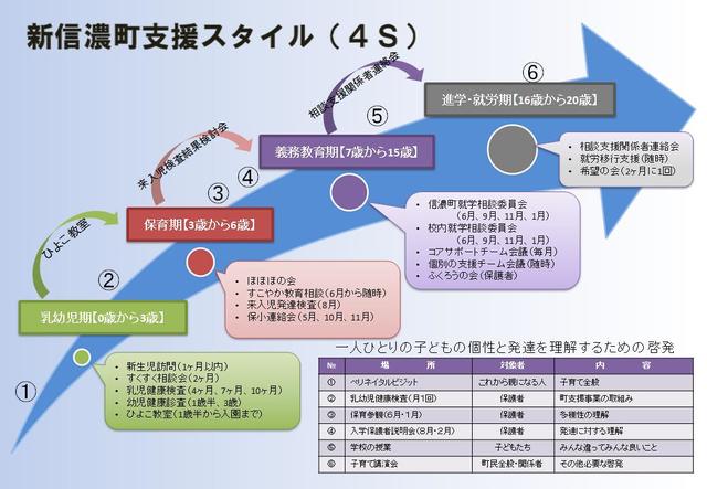 新信濃町支援スタイル概念図