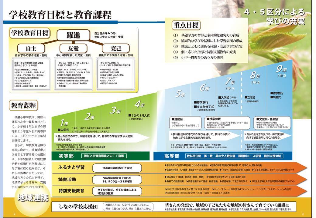 学校教育目標の画像