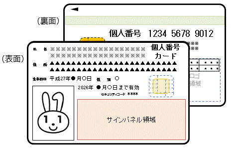 マイナンバーカード表裏面イメージ