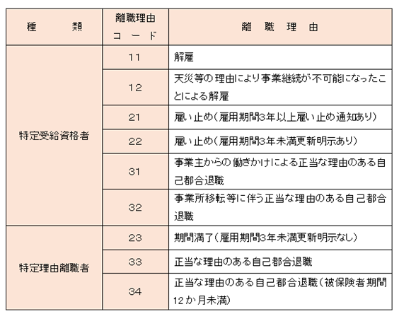 非自発的コード.png
