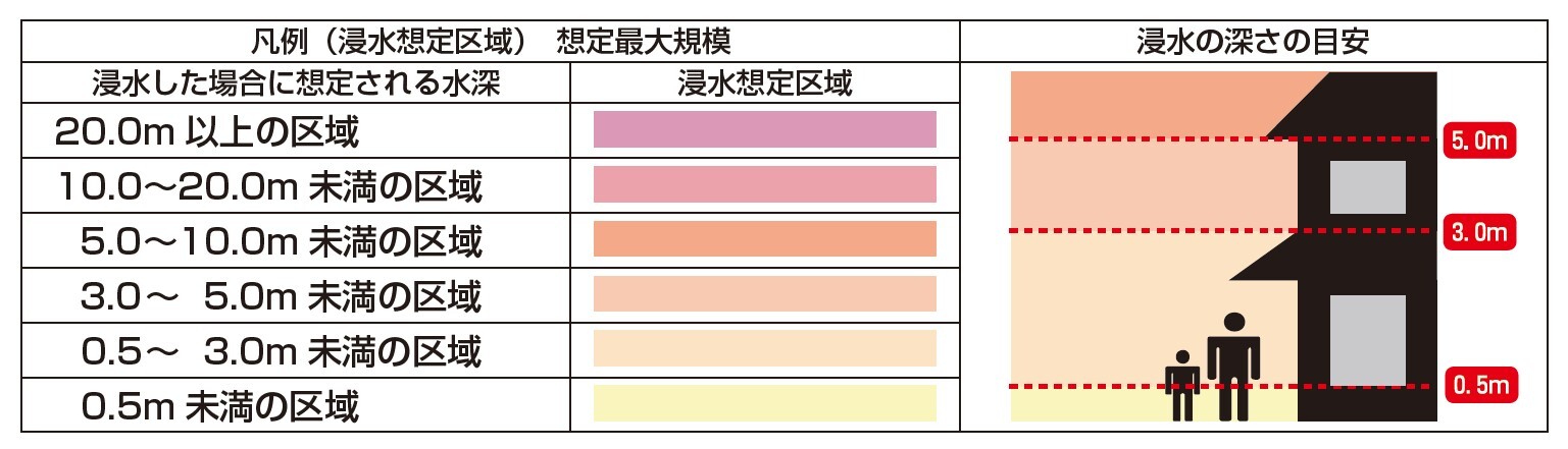 浸水想定区域凡例