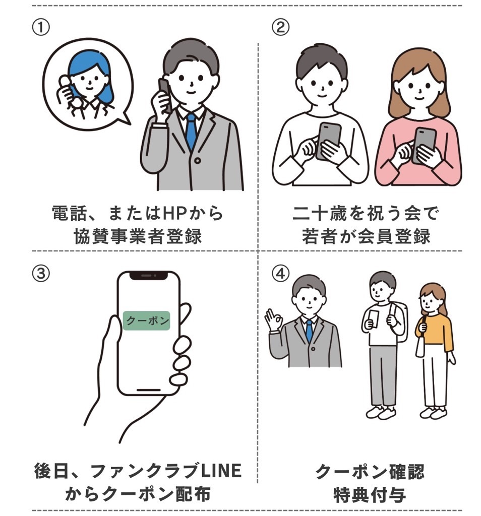 クーポン配布から使用までの流れ