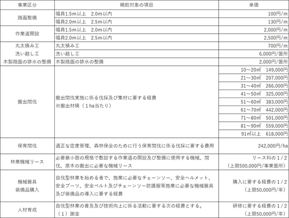 補助金表.png