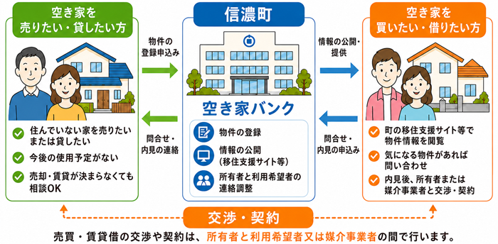 空き家バンクの仕組み.png