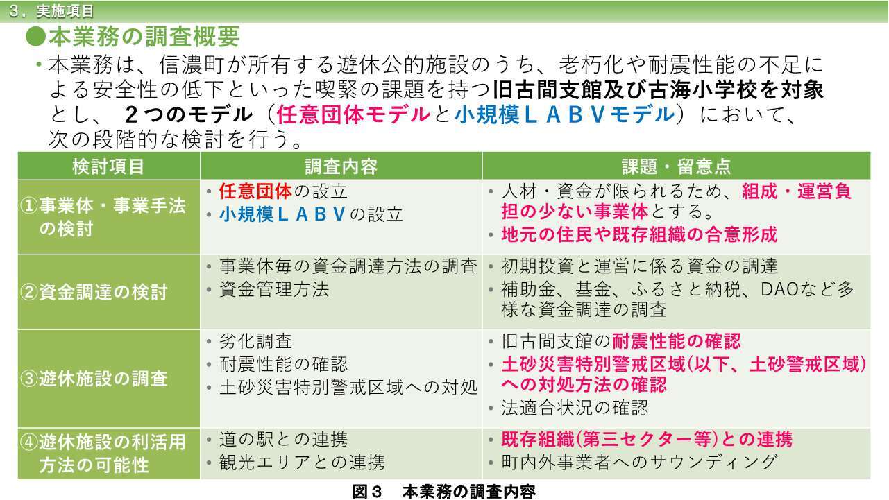 実施項目.jpg