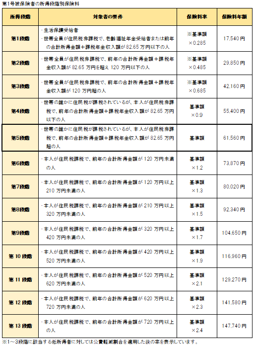 保険料額表.png